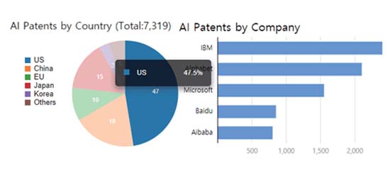 Chart 컴포넌트 제공